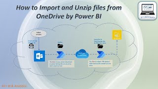 Power BI unzip:  import and unzip the files from OneDrive