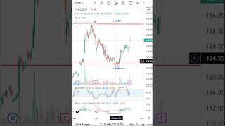 NTPC Latest Share News & Levels | Chart Levels | Technical Analysis #shorts