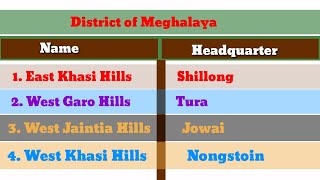 District of Meghalaya and Headquarters