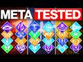 The FINAL Destiny 2 Super Damage Testing (200 Super Stat)