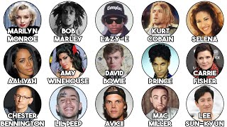 The Most Tragic Celebrity Deaths Explained