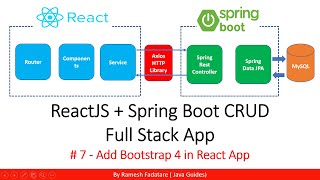ReactJS + Spring Boot CRUD Full Stack App - 7 - Add Bootstrap 4 in React App