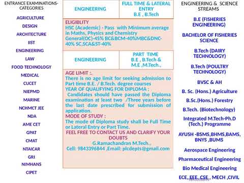 What Is Medical College Fee Structure ?| MBBS , BDS , BAMS, BNYS, BHMS ...