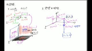 쎈수학 기하와벡터 06  공간좌표 개념설명 및 대표유형 강의