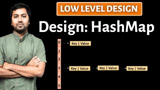 12. Hashmap Internal Implementation in java (Hindi) | Implementing your HashMap in Java