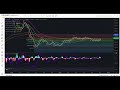 2023年11月5日｜比特币行情分析：ark又抄底，机构疯抢📈，散户的最后时机