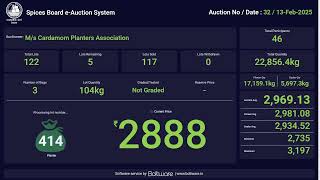 SPICES BOARD LIVE E-AUCTION  13/02/2025 - CPA