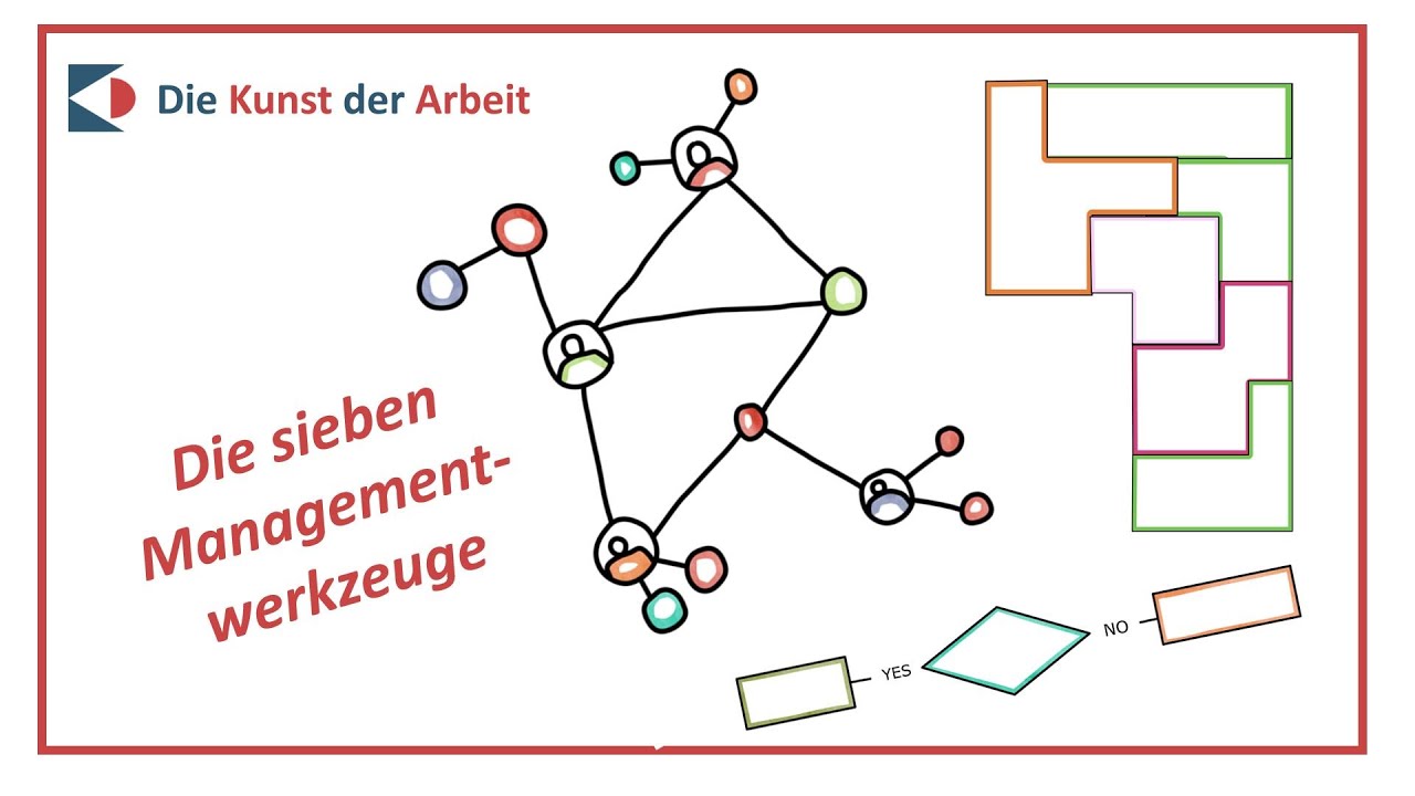 Die Sieben „Management-Werkzeuge“ Oder Ich Kam, Ich Sah, Ich Löste ...