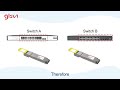 800g transceivers quick to know