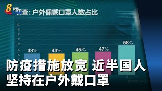 调查：防疫措施放宽 近半国人坚持在户外戴口罩