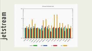 Of JavaScript AOT Compilation Performance