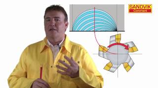 Tips film: roll in technique in milling machining