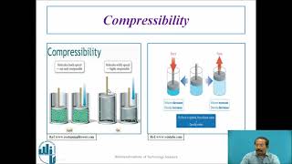 Concept of compressibility and vapour pressure