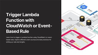 AWS Lambda Triggering with EventBridge & CloudWatch Rules: Step-by-Step Tutorial