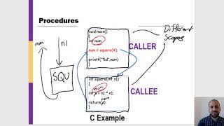 Procedures In Memory (Stack Memory)
