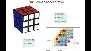 C Programming - Multi Dimensional Arrays - 2D Arrays - Tamil