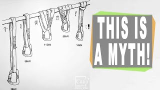 Climbing Sling Myths