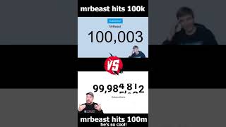 mrbeast hit 100k subscribe #mrbeast #mebeast #love #fitness #new #subscribe #video #viral #viralvide