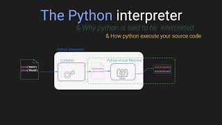 Understanding Python Interpreter | A Deep Dive into the Python Interpreter"