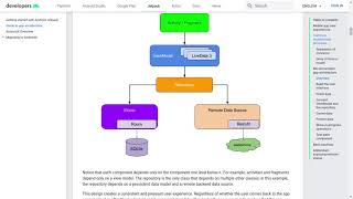 A practical introduction to Android Room - 2: Android Architecture Components