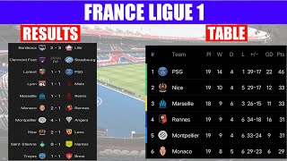 France ligue 1 results wednesday 22 december 2021 | Standings French ligue 1 season 2021/22