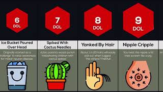 Comparison Painful Parent Punishments