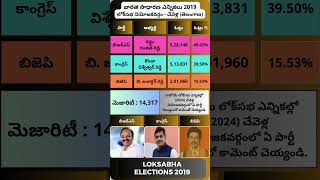 చేవెళ్ల లోక్‌సభ నియోజకవర్గం - 2019 లోక్‌సభ ఎన్నికల ఫలితాలు #shorts #telangana #chevella #election