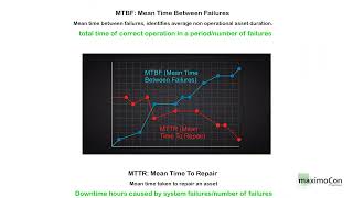 IBM MAXIMO How to Reporting Asset downtime