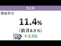 【ツミレバ開始、日本株開始】投資資産公開 21ヶ月／192万円投資した結果【今月投資額15.7万円】