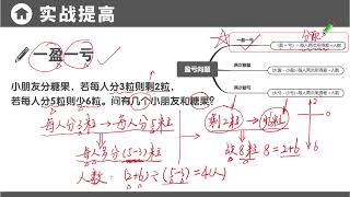 奥数如此简单  四年级数学思维课   24、盈亏问题基础篇