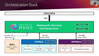 MANO - NFV Management and Network Orchestration