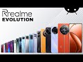 Evolution Of Realme | History Of Realme