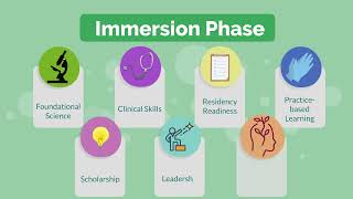 Immersion Phase