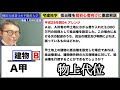 【令和６年宅建：超初心者向け抵当権】独学の人必見。難解な抵当権を楽に攻略できる勉強法を解説。初心者でもこれを見れば抵当権で得点できます。