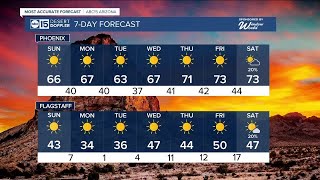 Gorgeous holiday weekend continues across Arizona