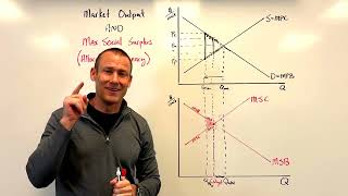 Market Output and Maximum Social Surplus (Allocative Efficiency)