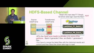 Building Continuous Application with Structured Streaming and Real Time Data Source