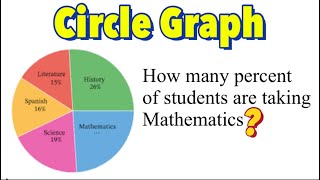 Circle Graph or Pie Chart