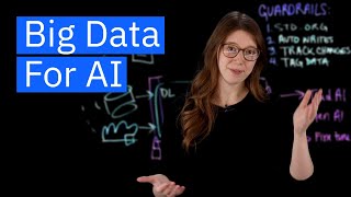 Big Data Rules For AI: Essential Data Management Principles