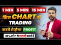 Best TIMEFRAME for TRADING | Trading For Beginners | Technical Analysis Of Stocks | Chart Analysis