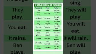 Present, Past \u0026 Future Tenses. English Grammar for IELTS, Exam \u0026 Daily use. Basic to Advance English