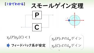 [制御] スモールゲイン定理（１分でわかるシステム制御理論#16）