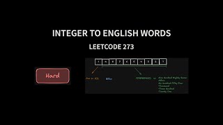 Integer to English Words - Leetcode 273 - Java