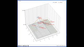 Object tracking by QuickIPS with matplotlib 3D