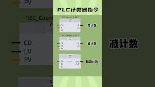 PLC移位、循环和计数器指令 #plc #编程 #电工  #siemens #工控 #自动化