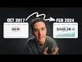 My entire journey from $0 to $100k+ per month