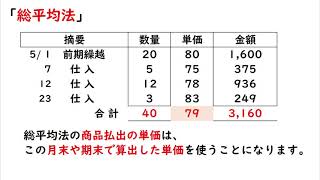 総平均法・移動平均法