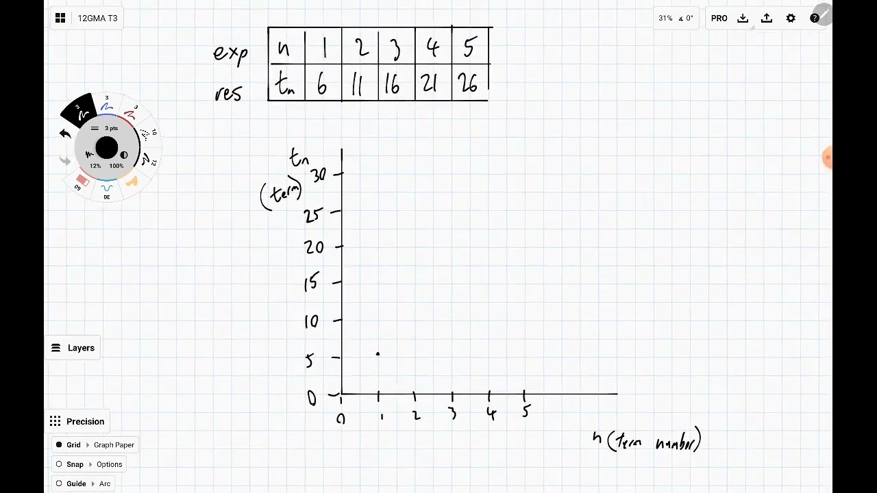Graphs Of Arithmetic Sequences Youtube