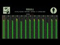 haan pehli baar in 5.1 dolby surround sound mixer board video bappi lahiri kishore kumar