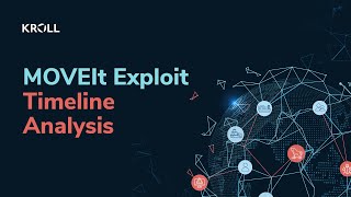 MOVEIt Exploit Timeline Analysis - CVE-2023-34362 - Clop Ransomware